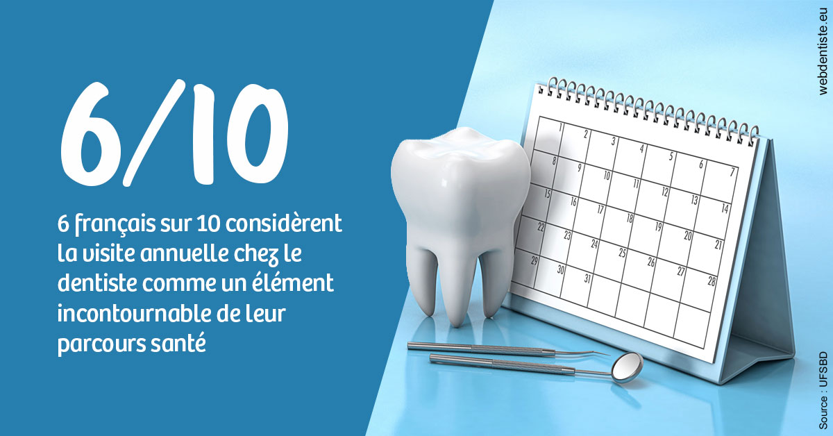 https://dr-olivier-lemaire.chirurgiens-dentistes.fr/Visite annuelle 1
